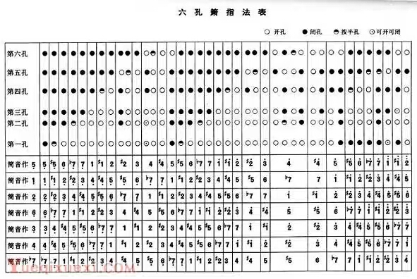 晚安