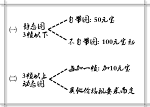 价格